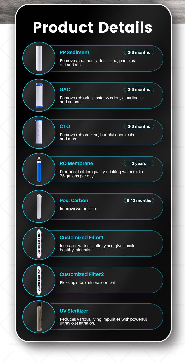 Best Reverse Osmosis System with UV Light | YUNDA FILTER