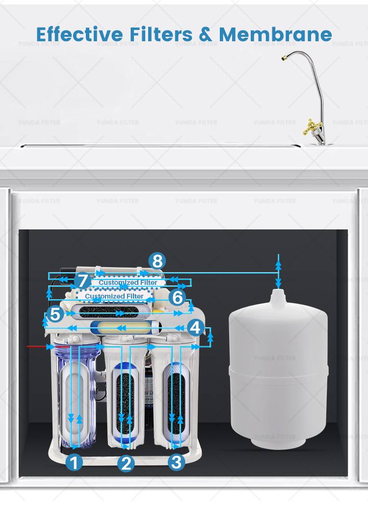 Best Reverse Osmosis System with UV Light | YUNDA FILTER