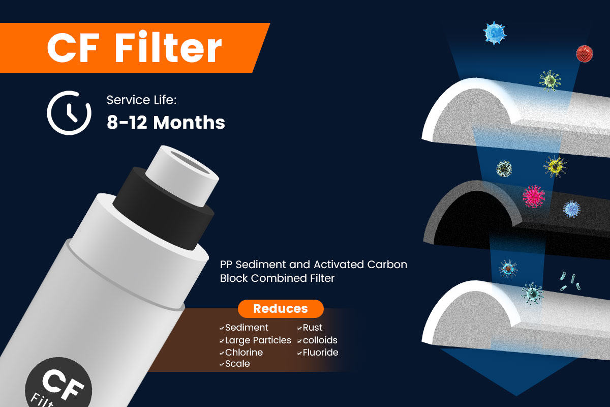 Tankless RO Water Filter System