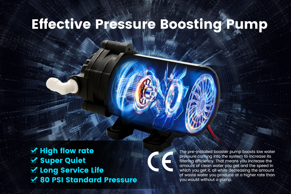 Reverse Osmosis with UV Light