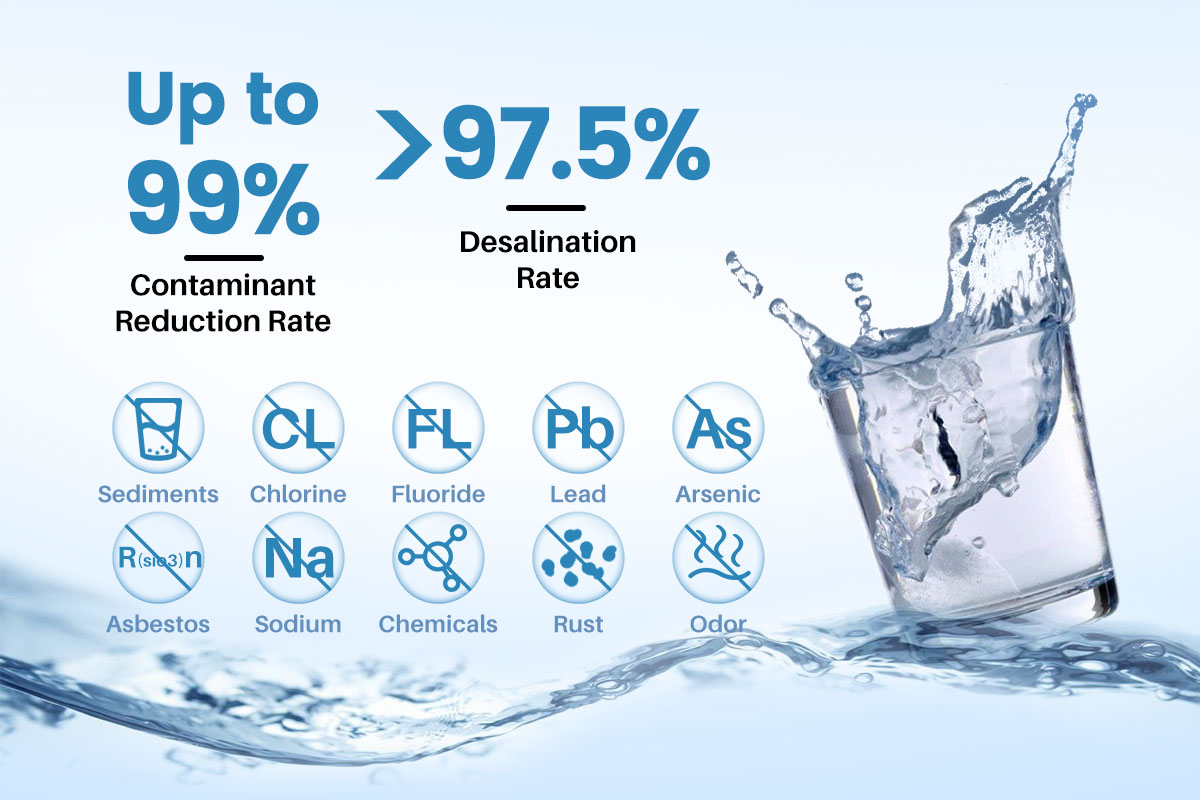 Reverse Osmosis with UV Light