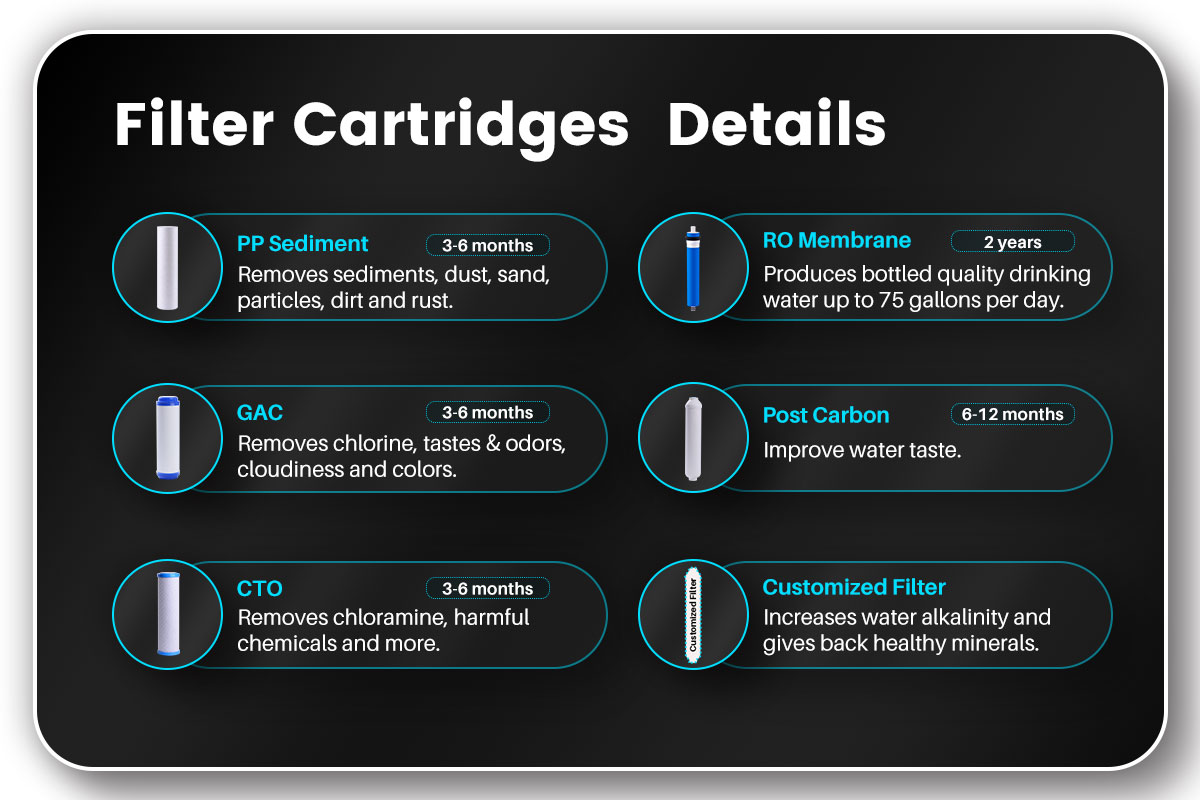 5 Stages Reverse Osmosis System