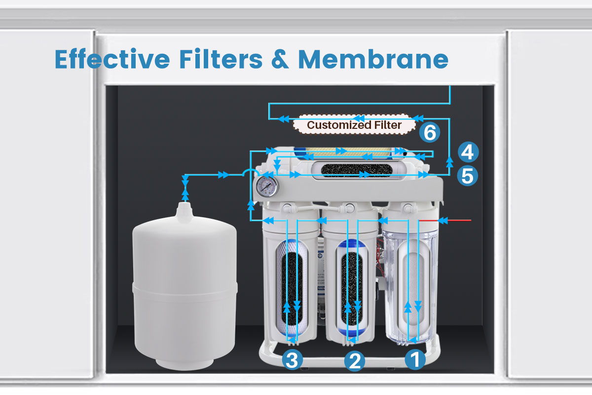 Best 5 Stages Reverse Osmosis System