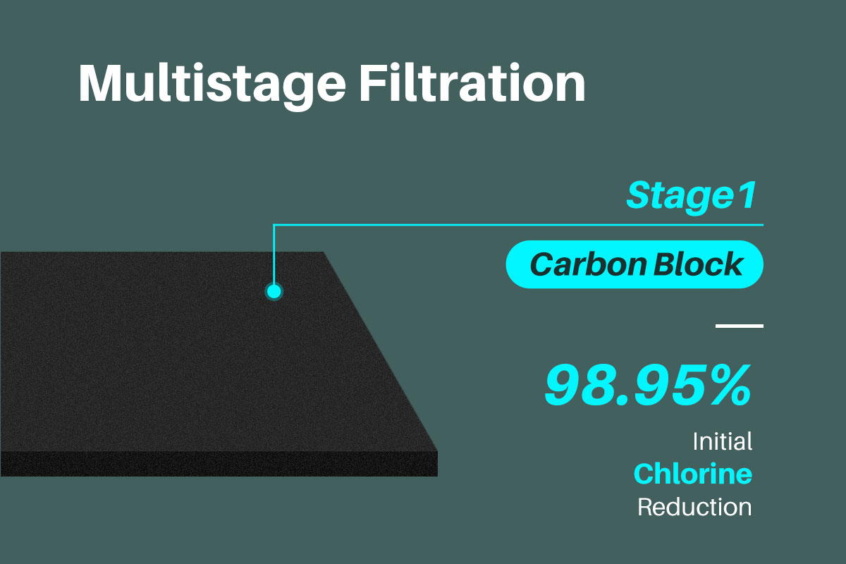 Gravity Fed Water Filter System