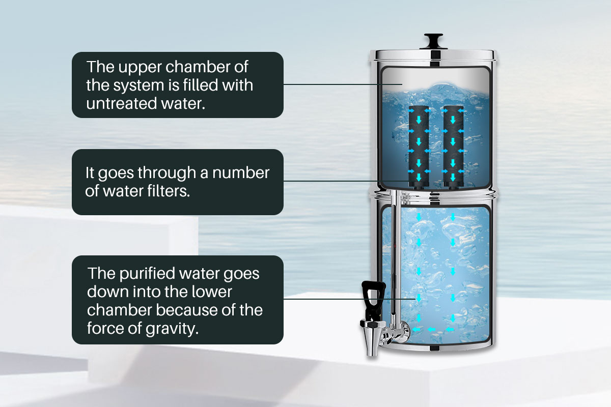 Gravity Fed Water Filter System