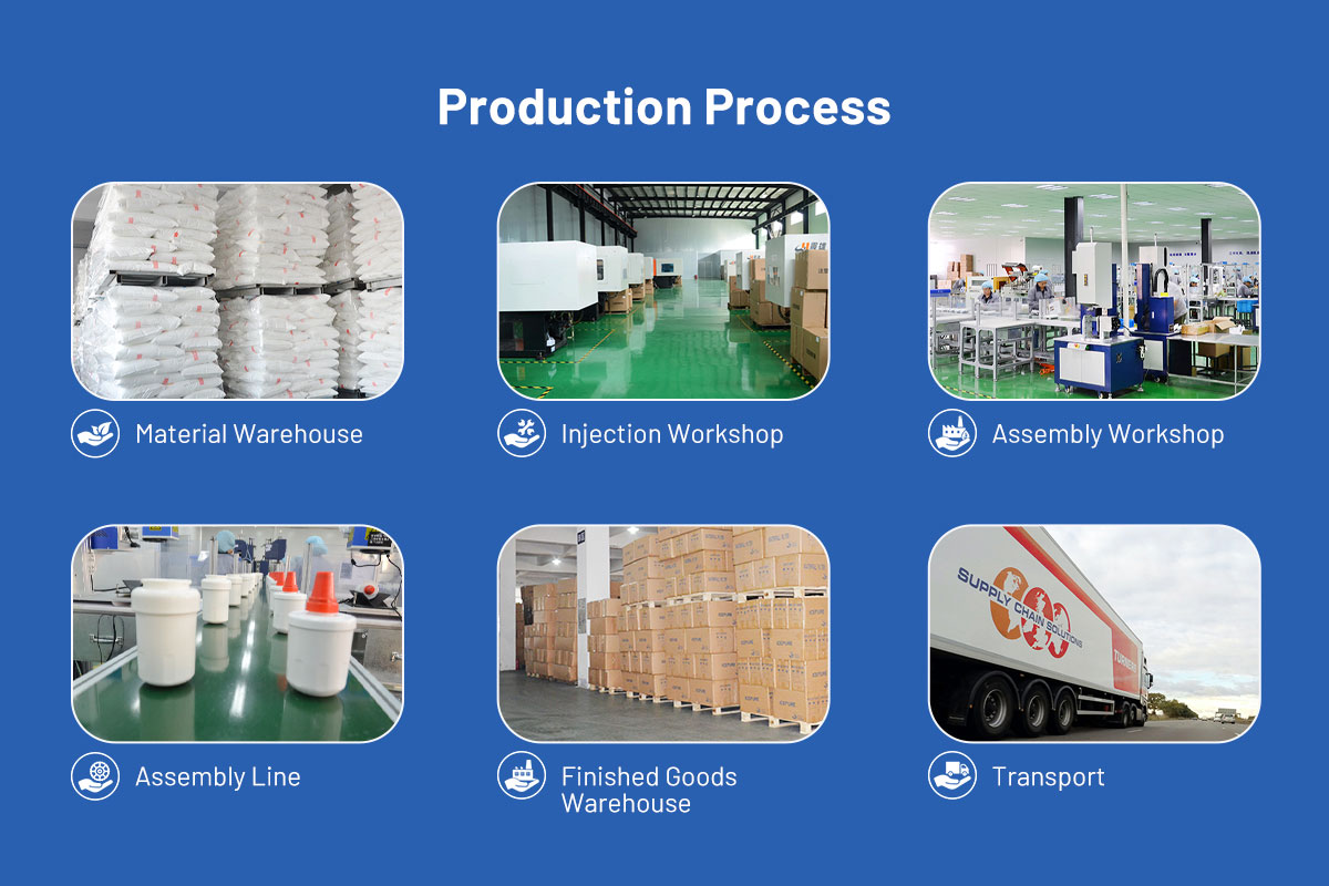 5 Stages Reverse Osmosis System