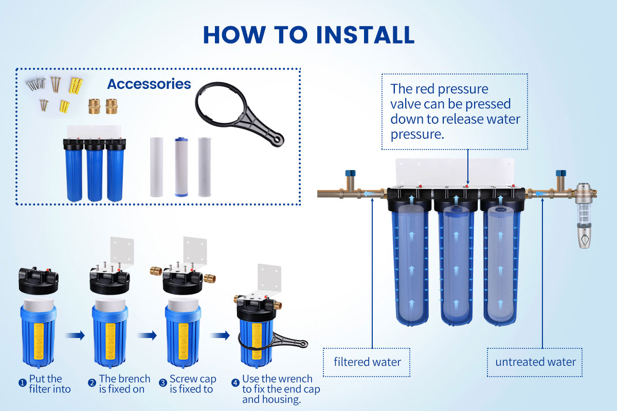 Whole Home Water Filtration