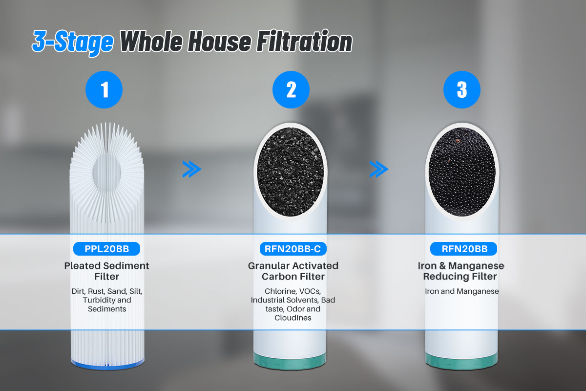 Whole House Water Filter for Well Water