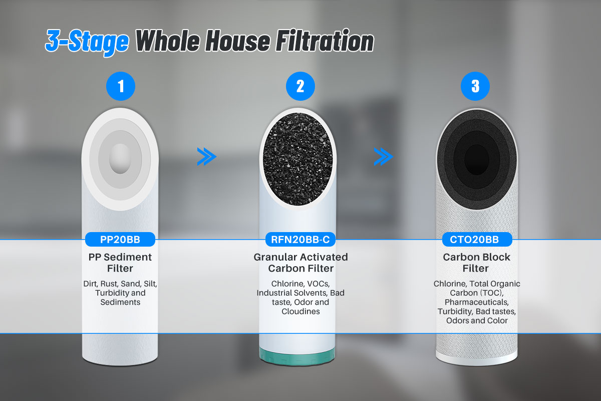 3 Stage Whole House Water Filter