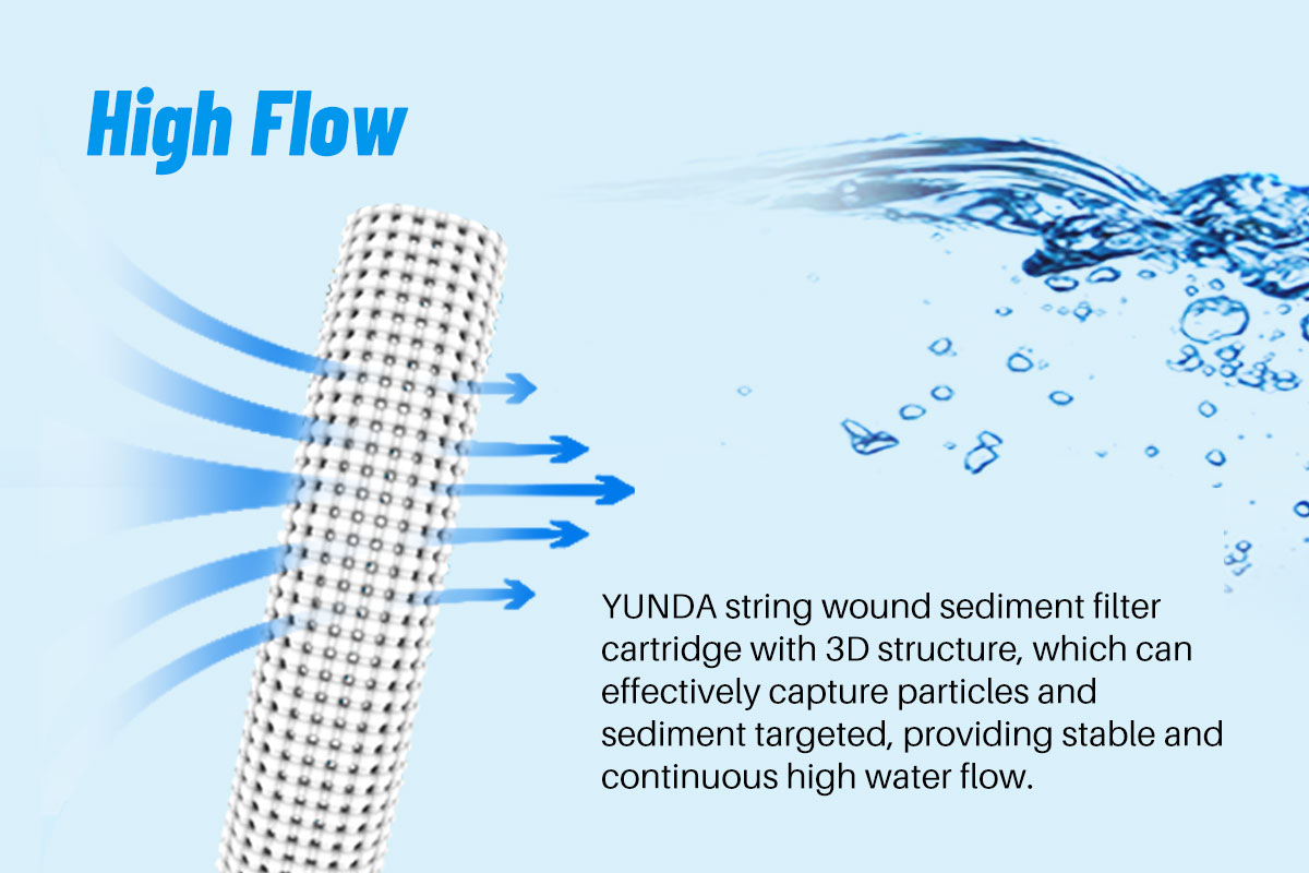 String Water Filters