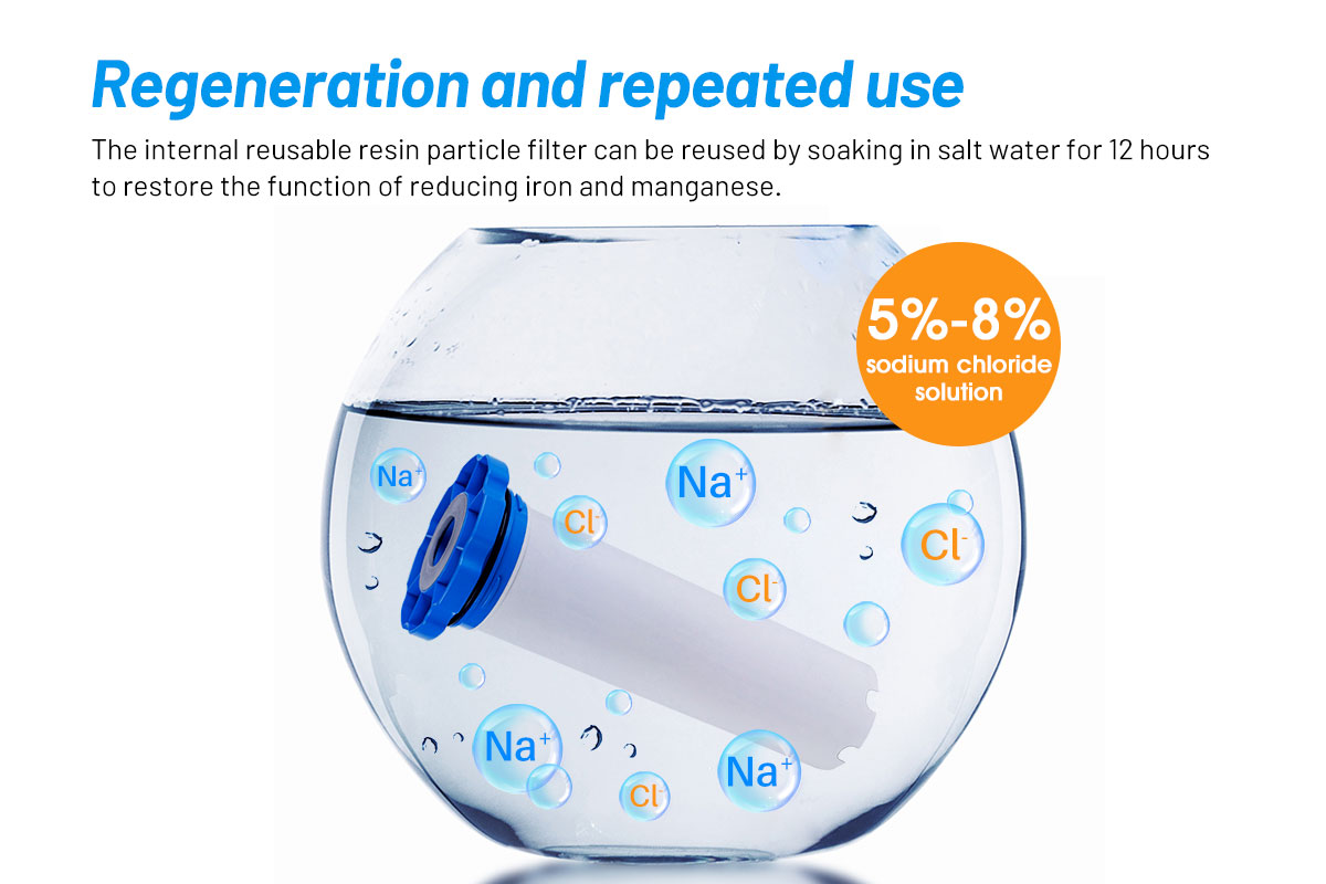 Iron Reduction Filter