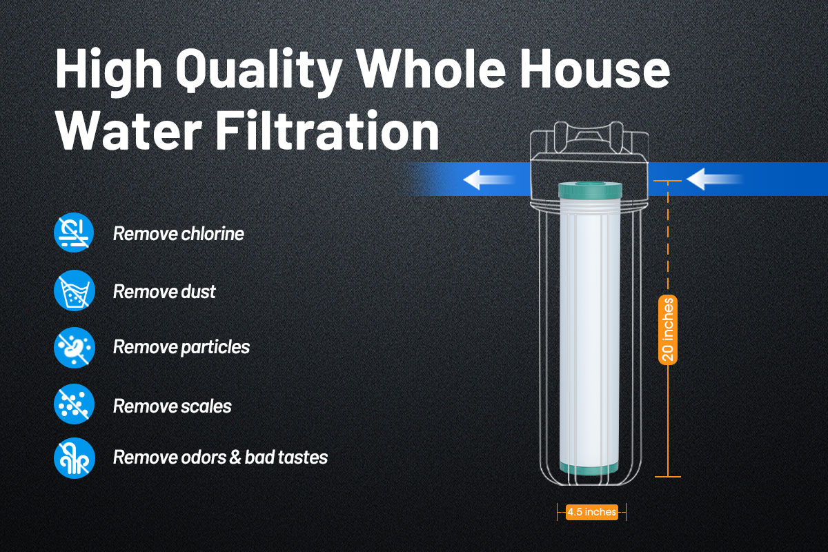 Iron Reduction Water Filter