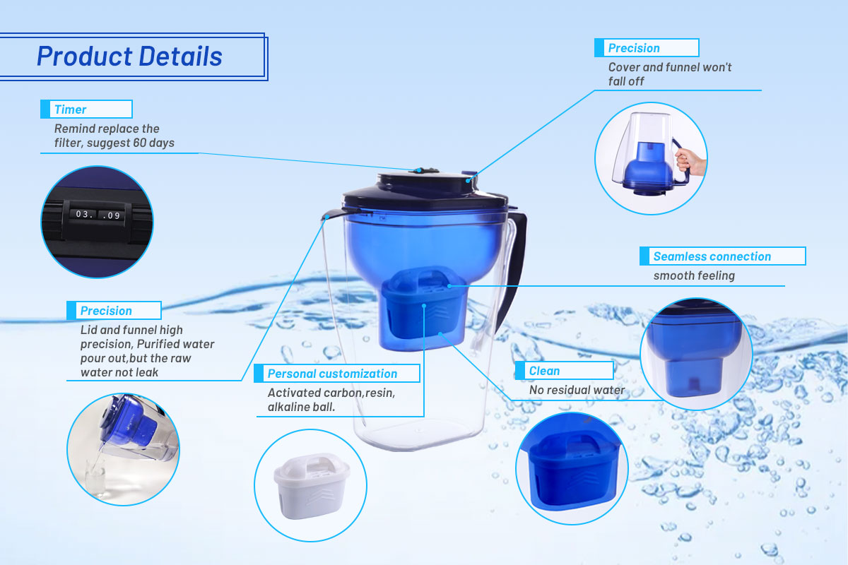 Best Water Filter Pitcher