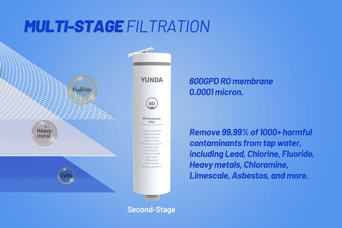 Under Sink Tankless RO Filtration System