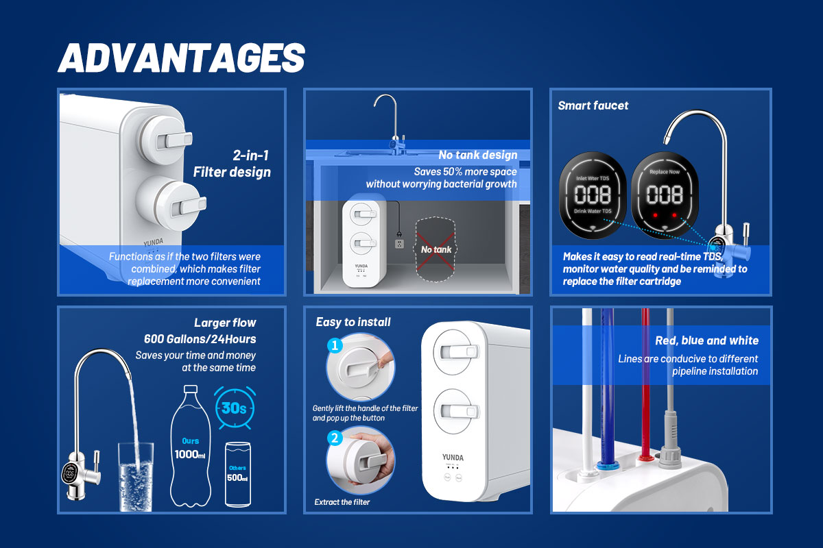 Under Sink Tankless RO Filtration System