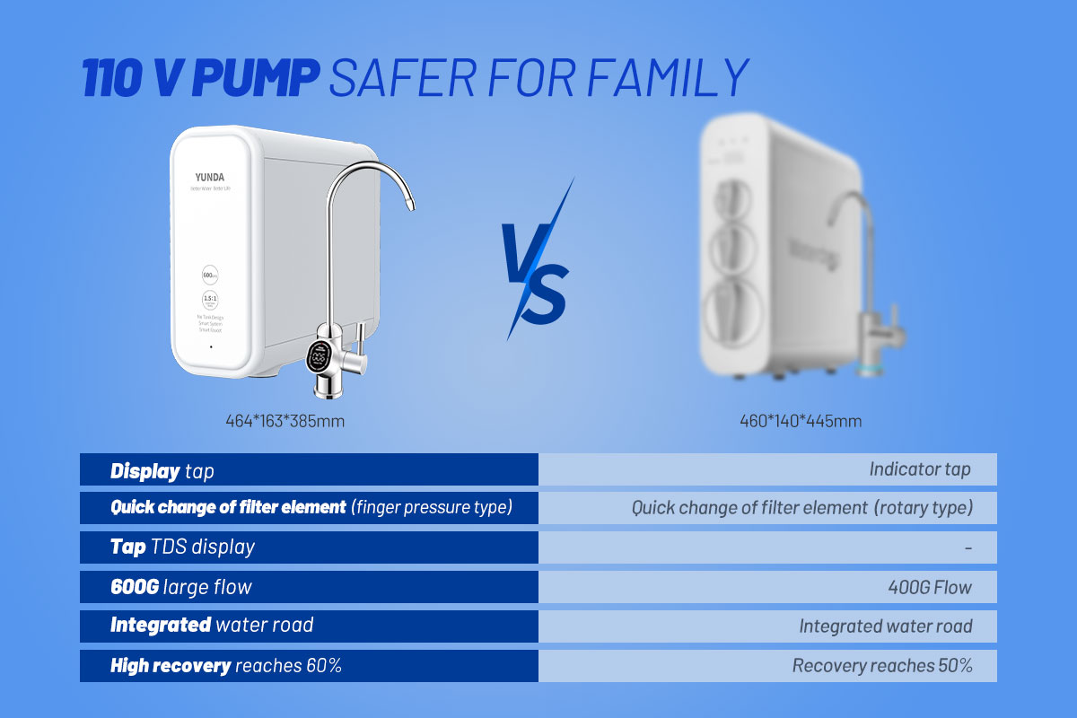 Tankless Reverse Osmosis System