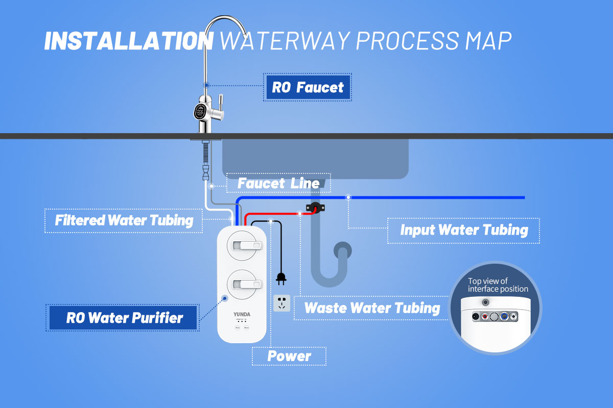 Under Sink Tankless RO Filtration System