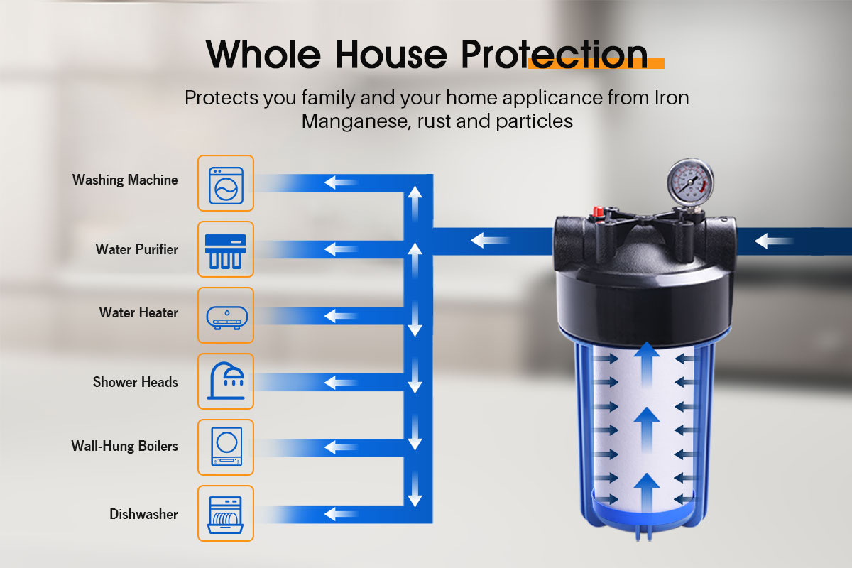 1 Stage Whole House Filter System for Tap Water