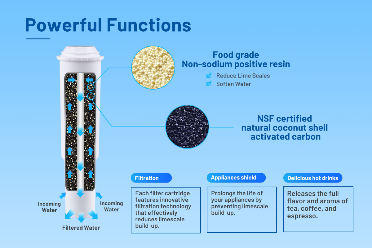 CLEARYL Filter Cartridge Filter