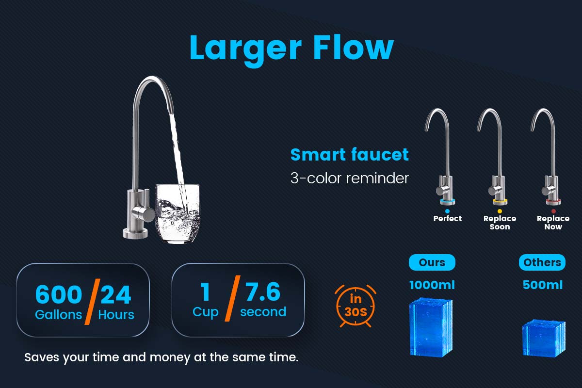 Best Tankless Reverse Osmosis System