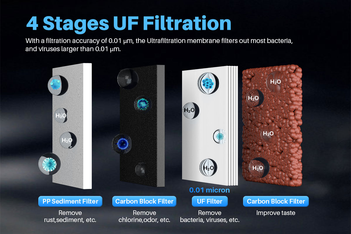 UF Filtration, Bottleless Water Cooler - YUNDA