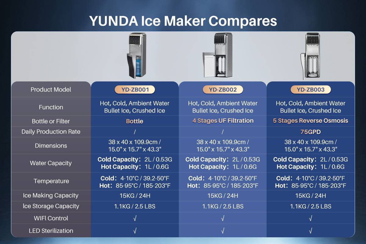 Ice Maker with Super Filtration Water Cooler Dispenser