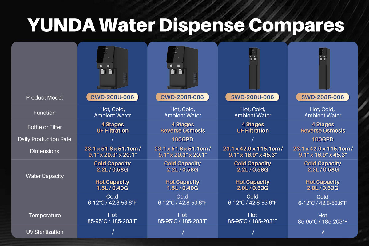 Countertop Reverse Osmosis Water Dispenser