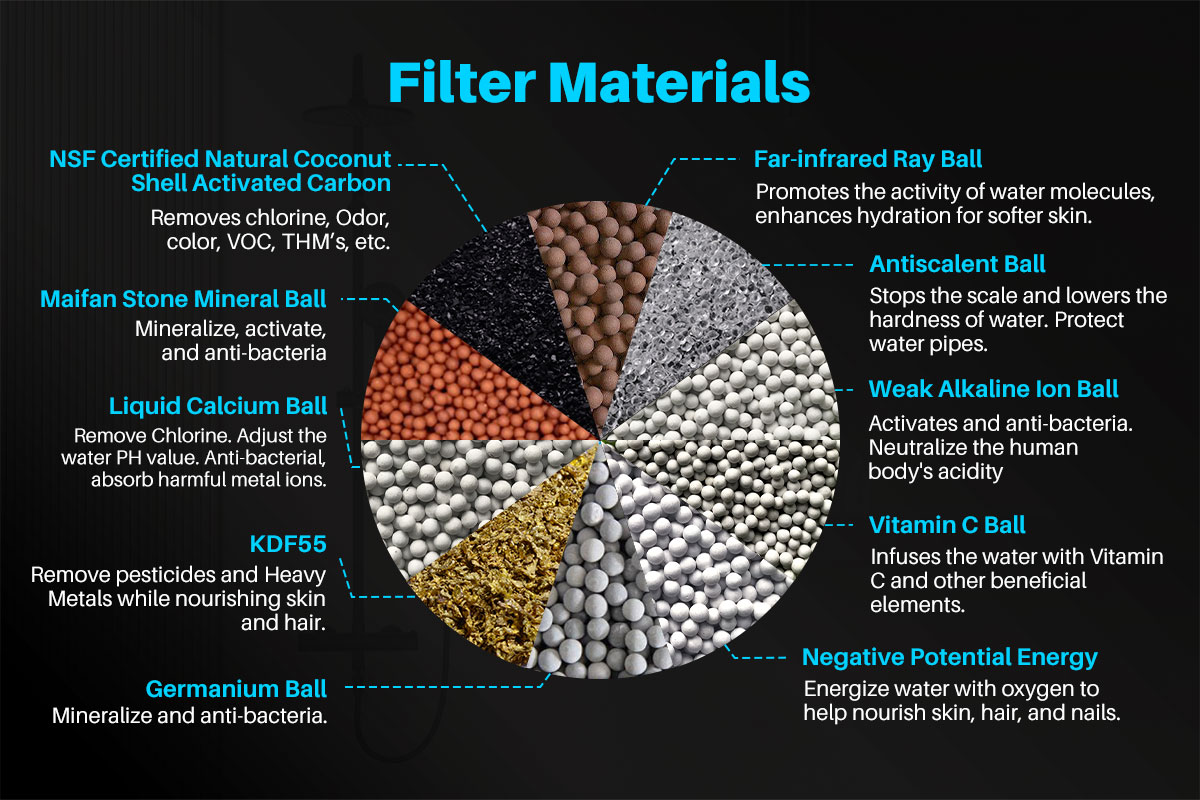 YUNDA Shower Filter, 15 Stage Water Softener