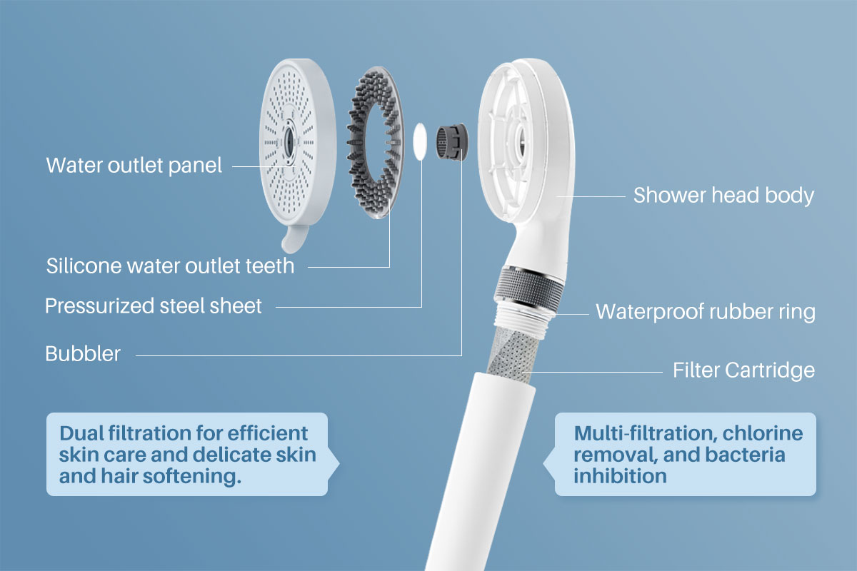 Filtered Handheld Shower Head