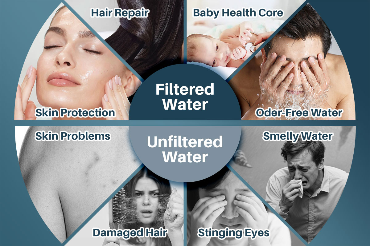 YUNDA High-presure Shower Head with 15 Stages Filtration