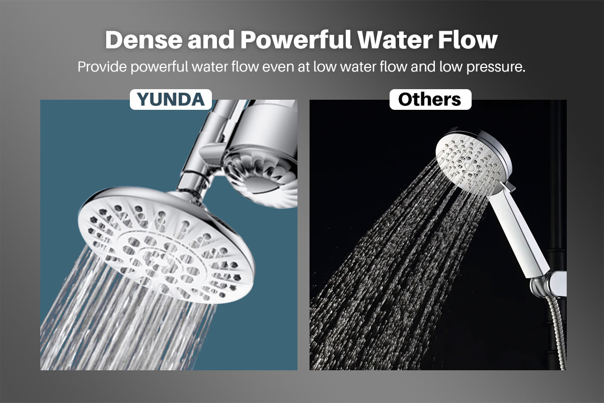 YUNDA High-presure Shower Head with 15 Stages Filtration