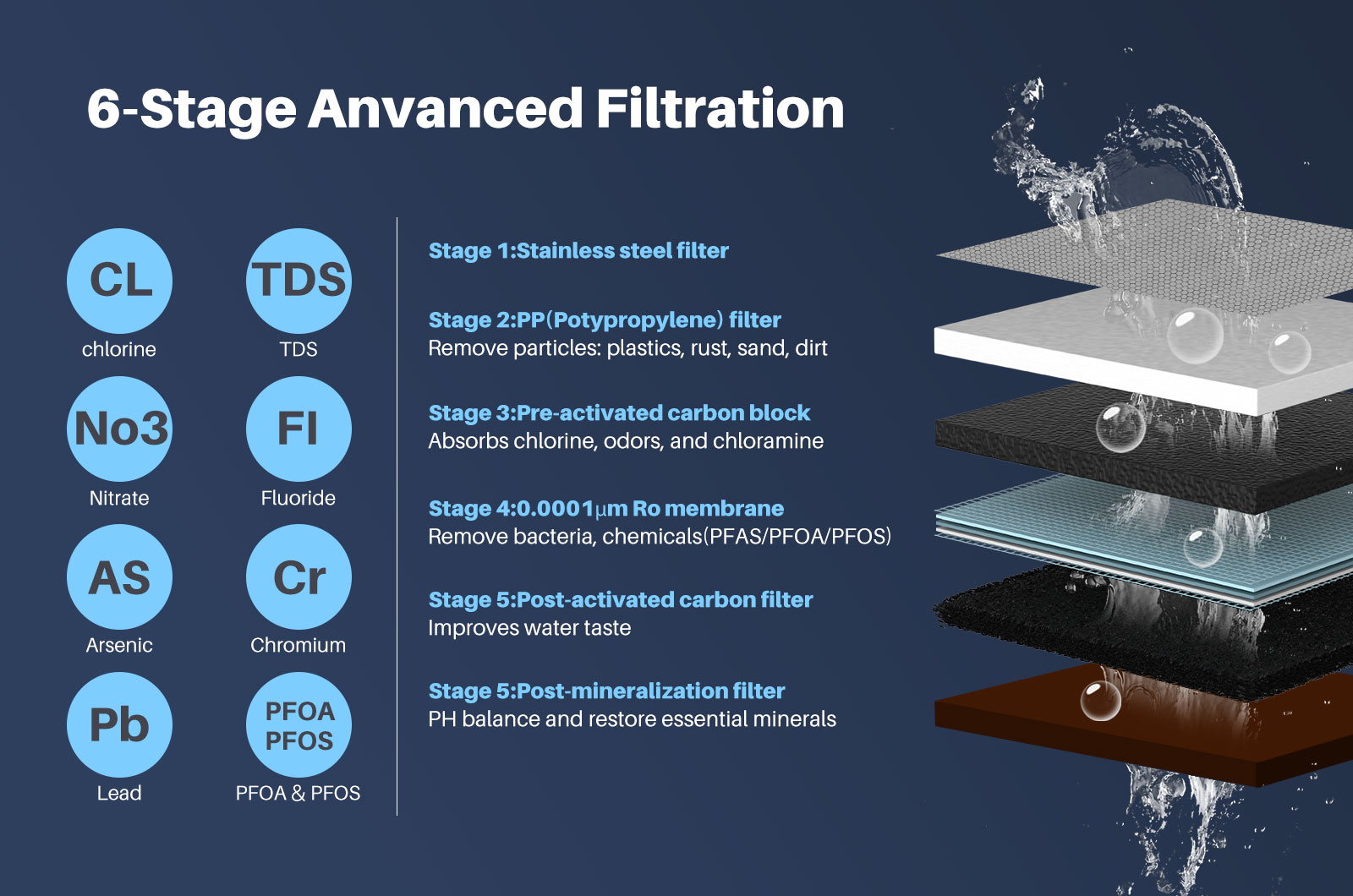 YUNDA Countertop Ice Maker with Filter