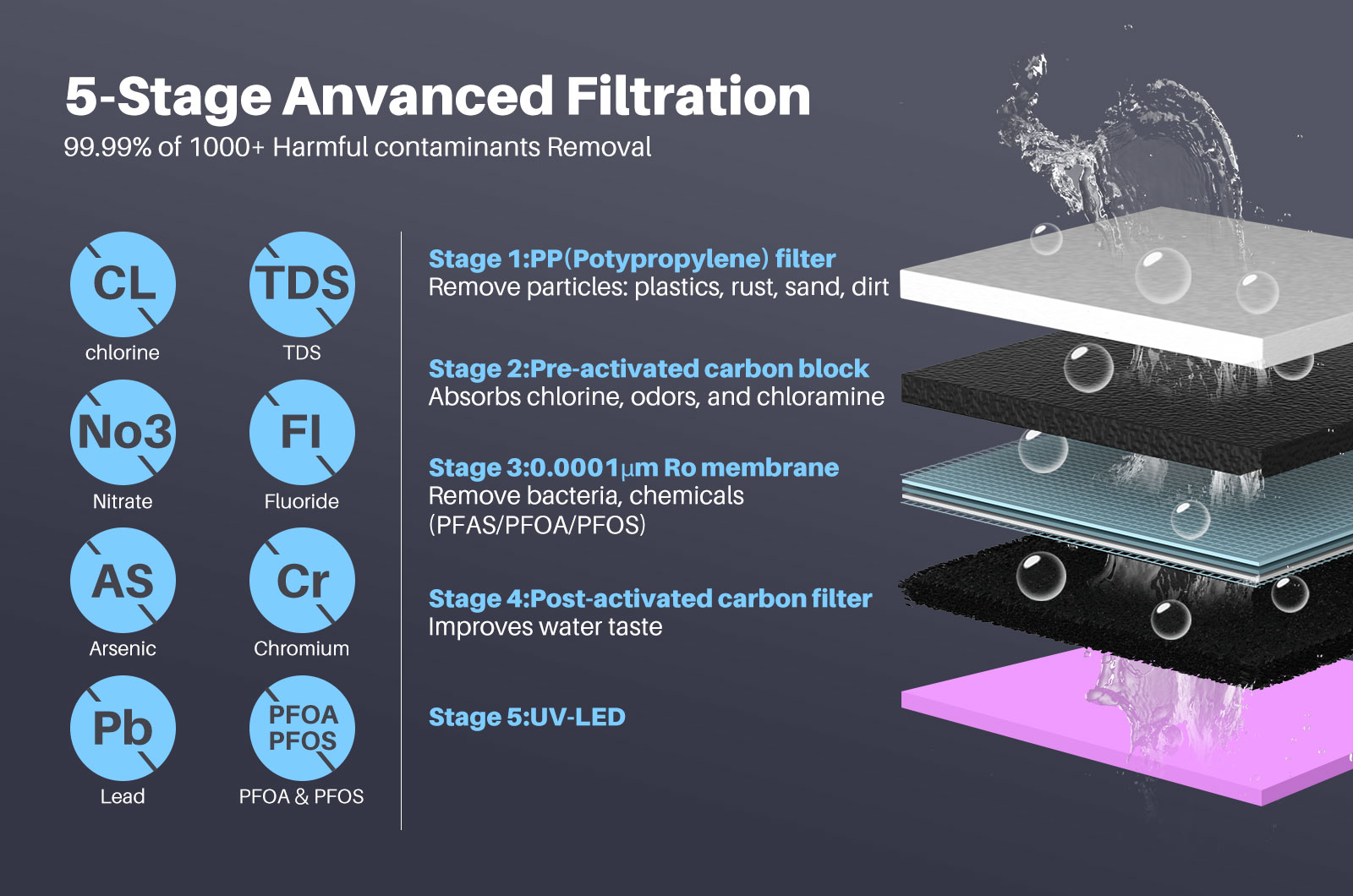 YUNDA Countertop Water Filter Dispenser