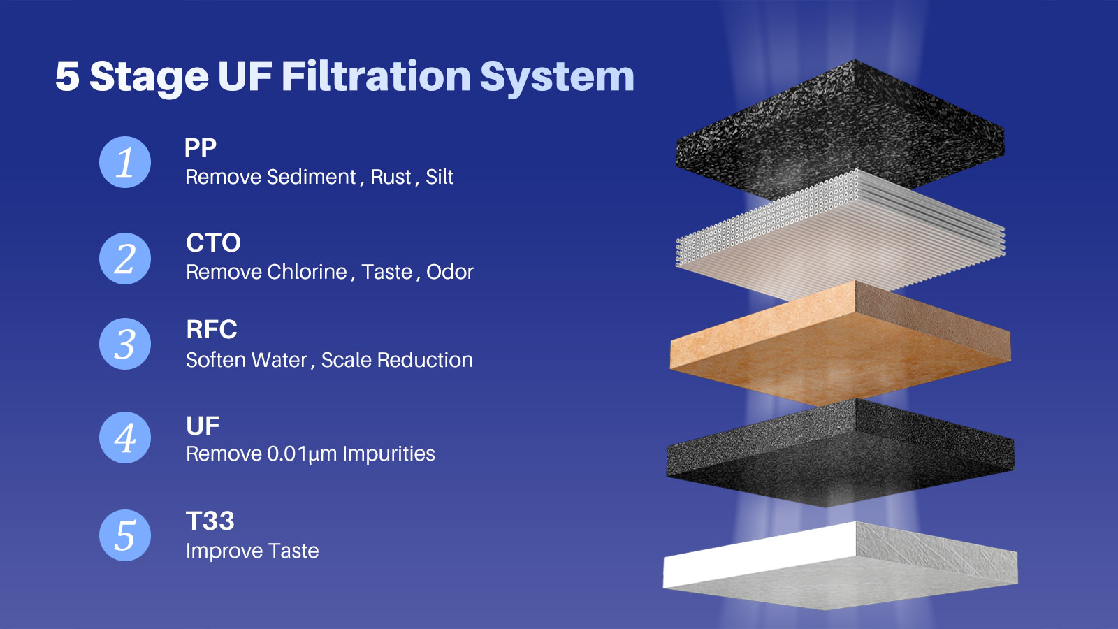 YUNDA 5 Stage Stainless Steel Under Sink Water Filter