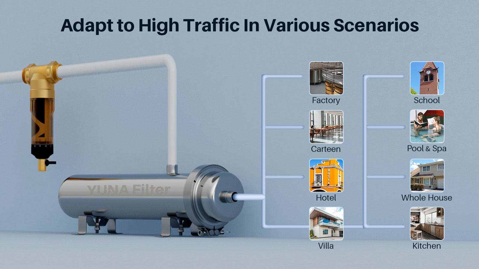 YUNDA Whole House Ultrafiltration Stainless Steel Water Filter System