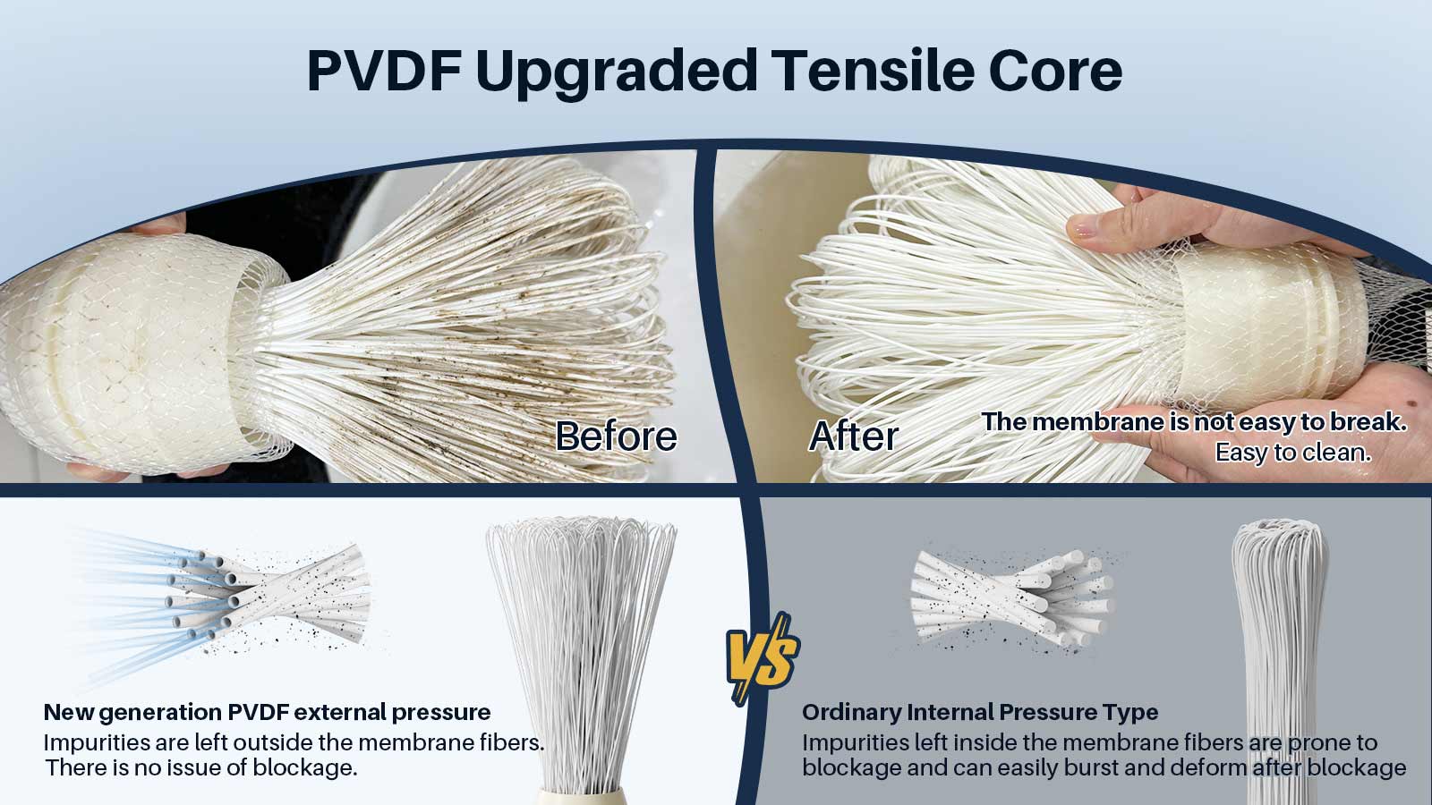 YUNDA Whole House Ultrafiltration Stainless Steel Water Filter System