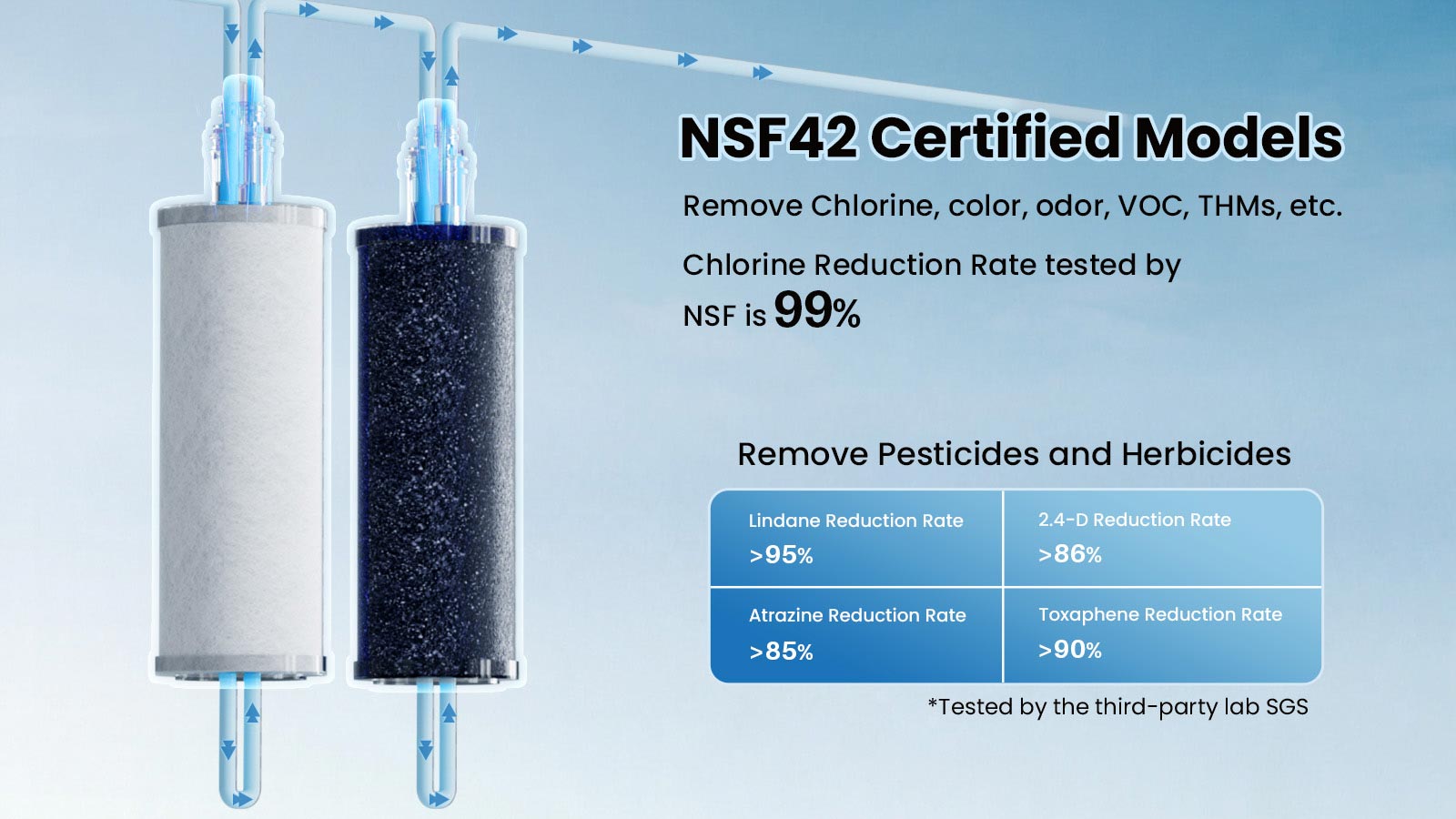 YUNDA 2 Stages Under Counter Water Filter