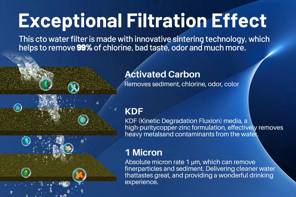 20*2.5 inch CTO Carbon Filter Cartridge with KDF