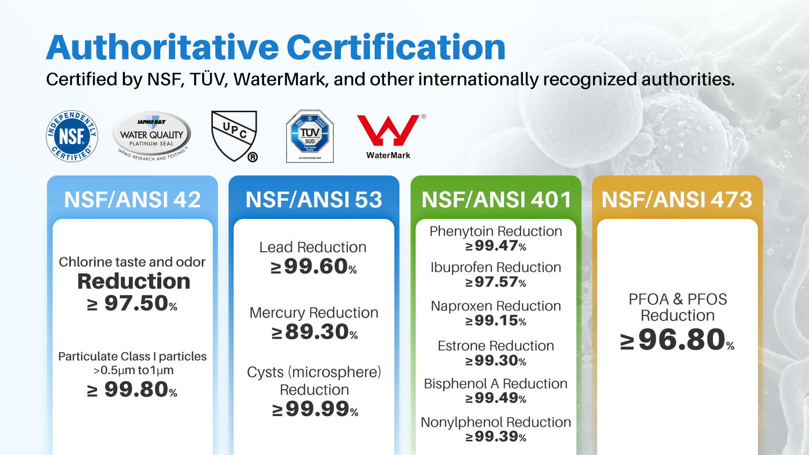 Whirlpool Refrigerator Water filter 4396701