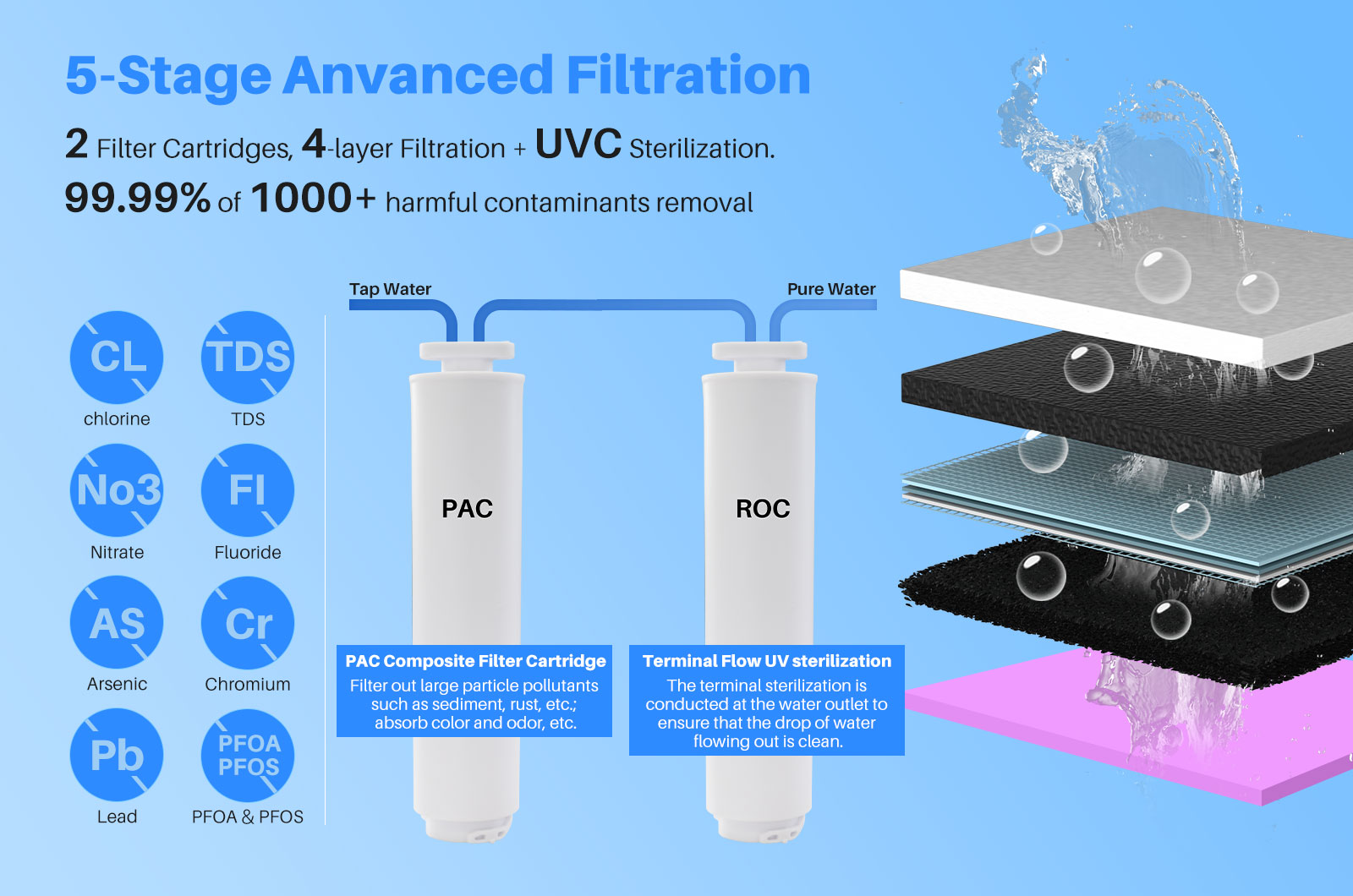 Countertop RO System
