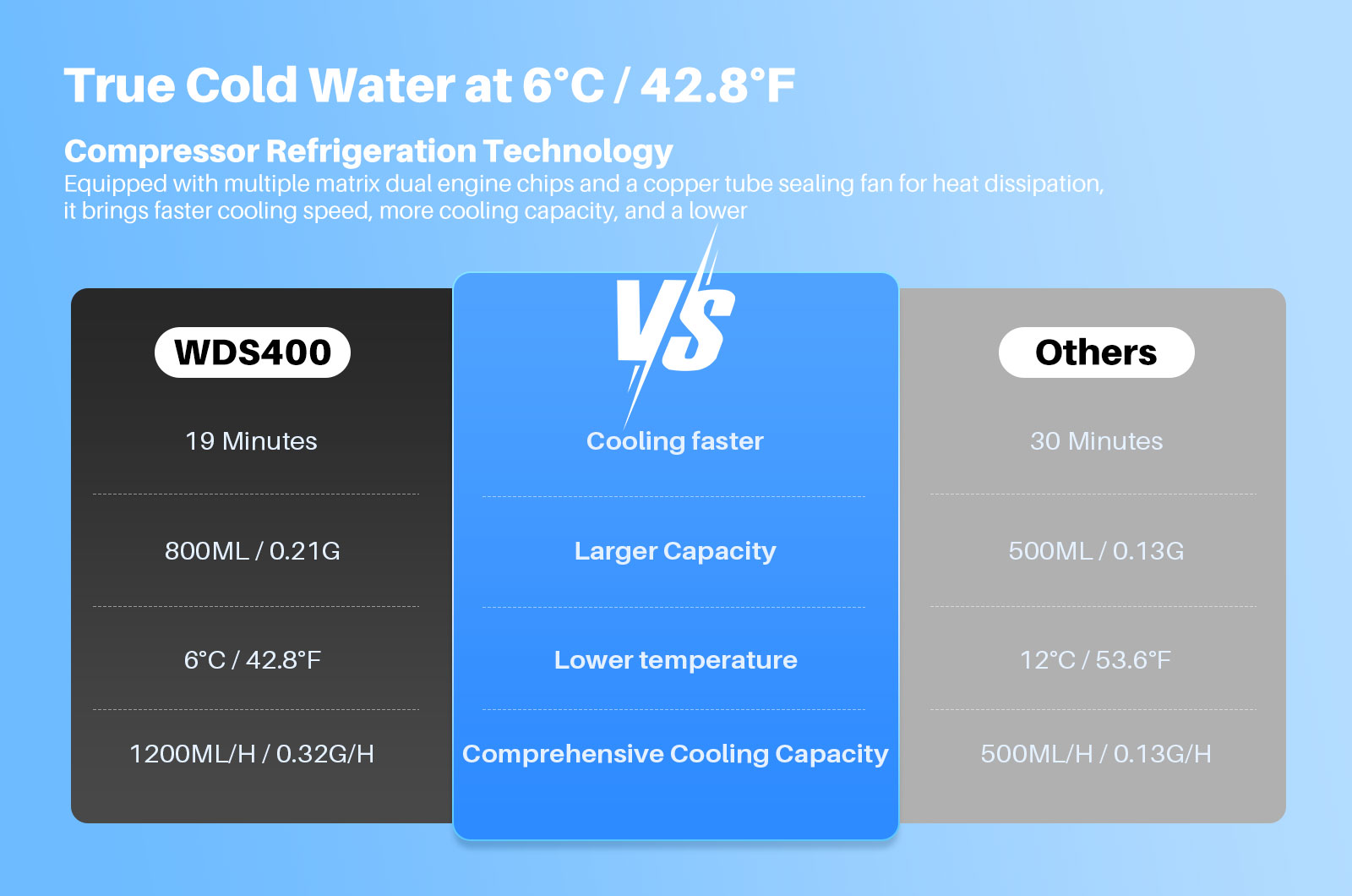 Countertop RO System