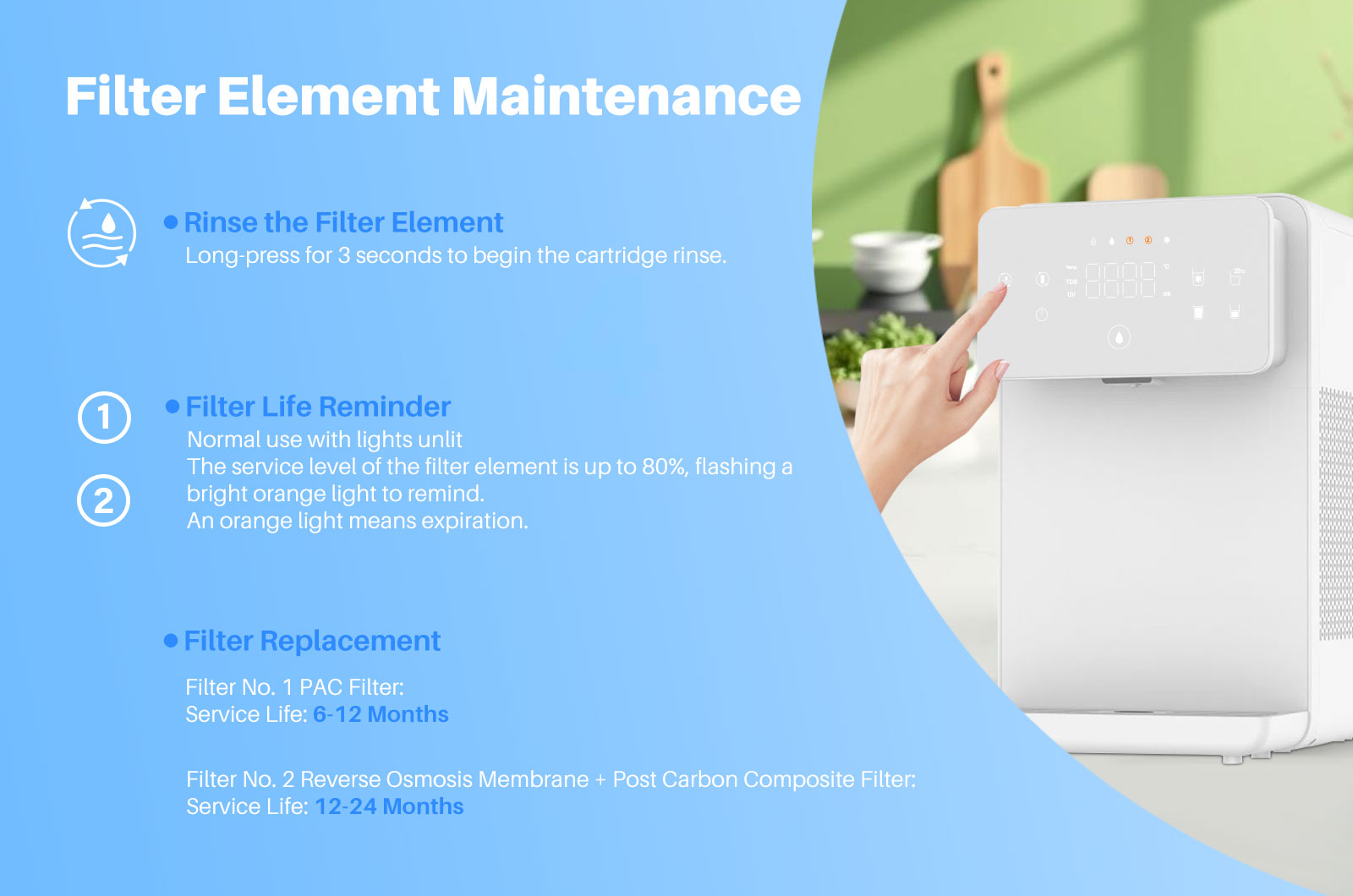 Countertop RO System