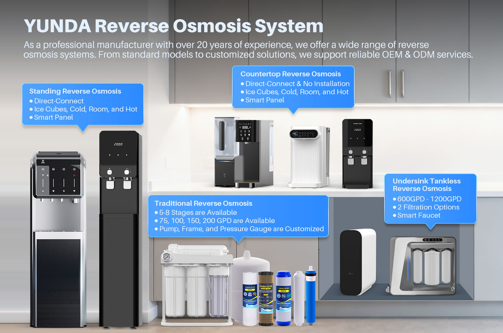 YUNDA PRU600B Reverse Osmosis Water Filter Tankless