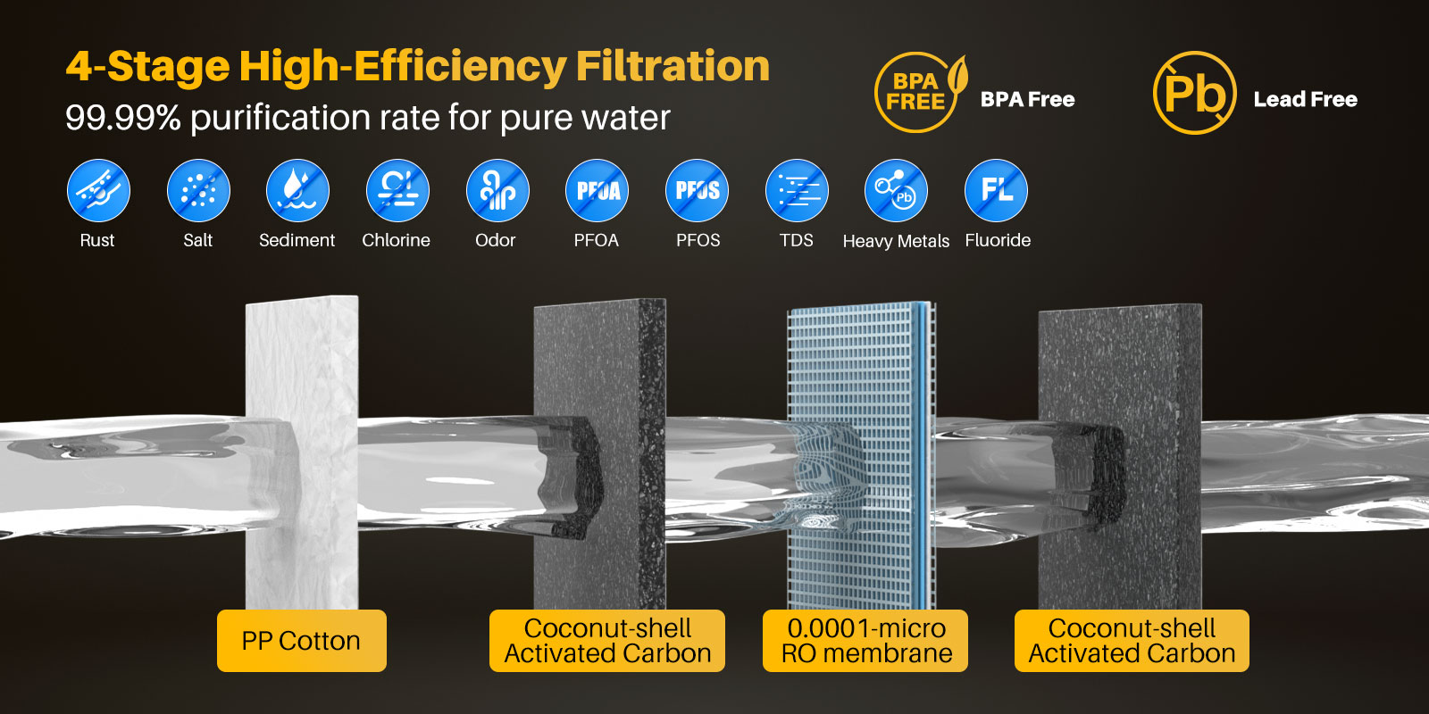 YUNDA PRU600B-1 800GPD Tankless RO System