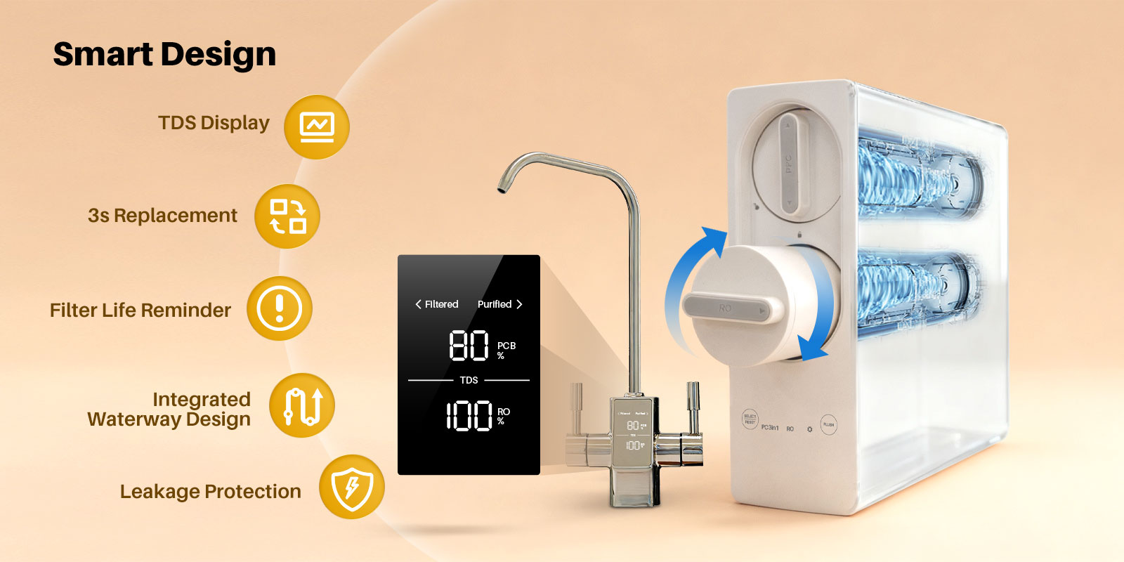 YUNDA PRU600B-1 800GPD Tankless RO System
