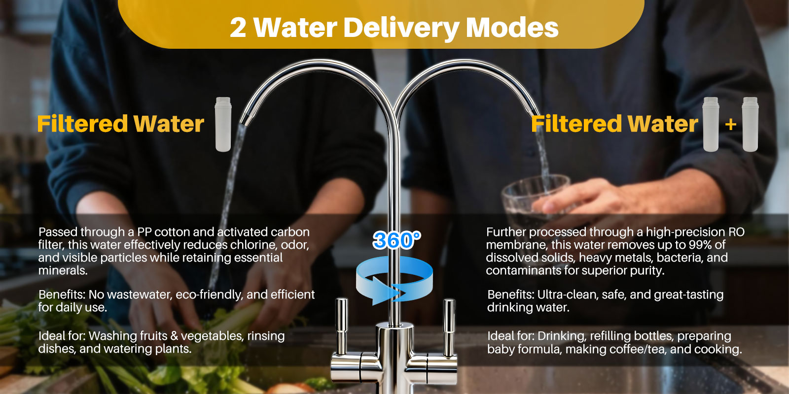 YUNDA PRU600A Tankless Reverse Osmosis Water Filter