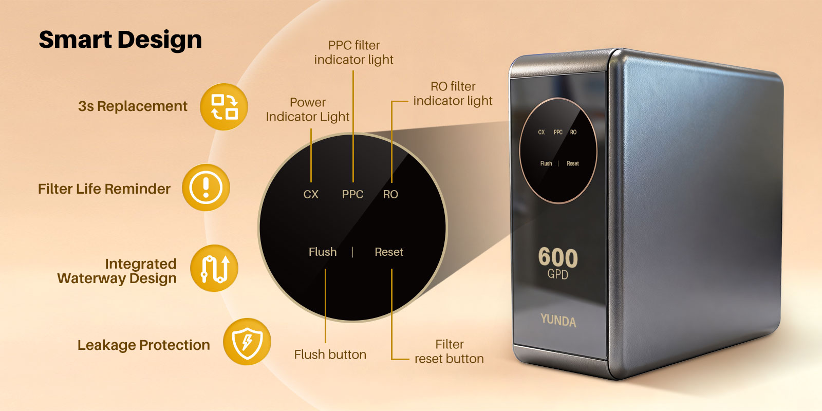 YUNDA PRU600A Tankless Reverse Osmosis Water Filter