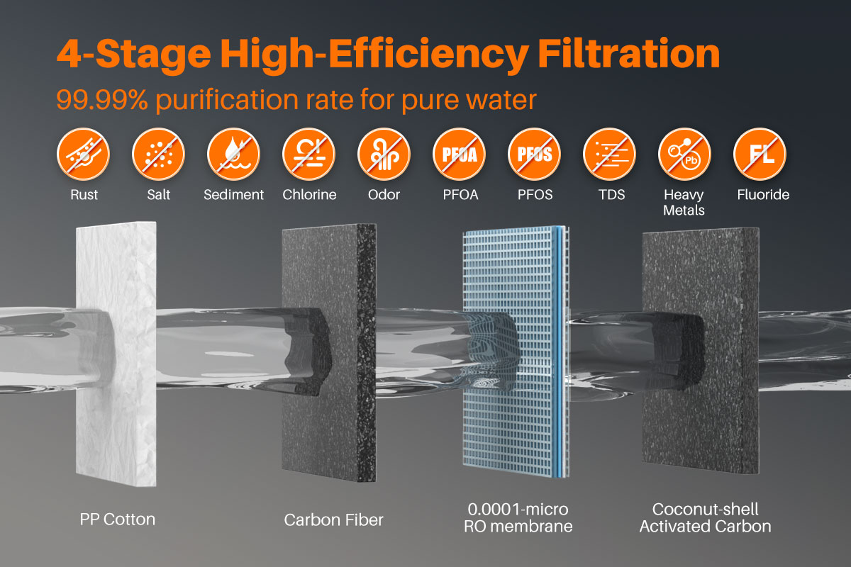 YUNDA UTR700A Tankless RO Water System