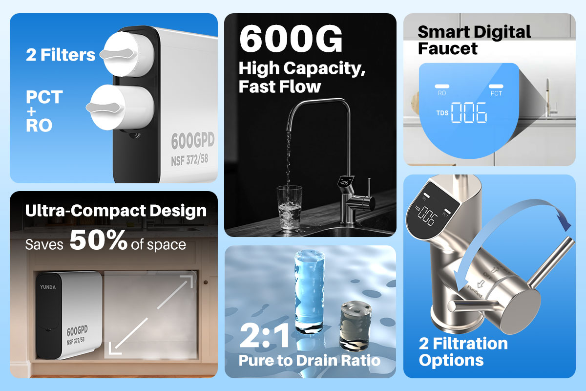 Best Tankless Reverse Osmosis System with 600 GPD High Output