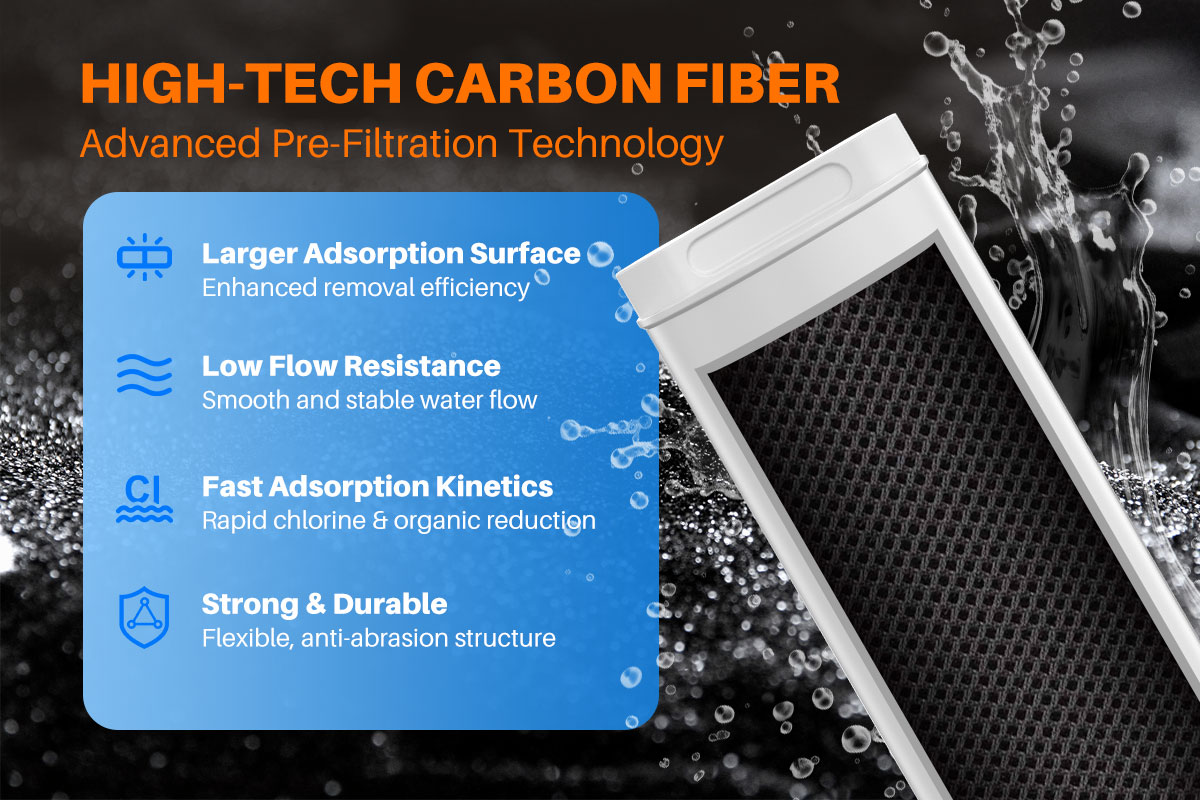 Best Tankless Reverse Osmosis System with 600 GPD High Output